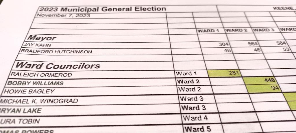 Voting totals for Ward 2 race